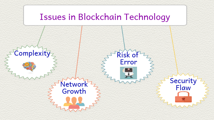 issues in blockchain